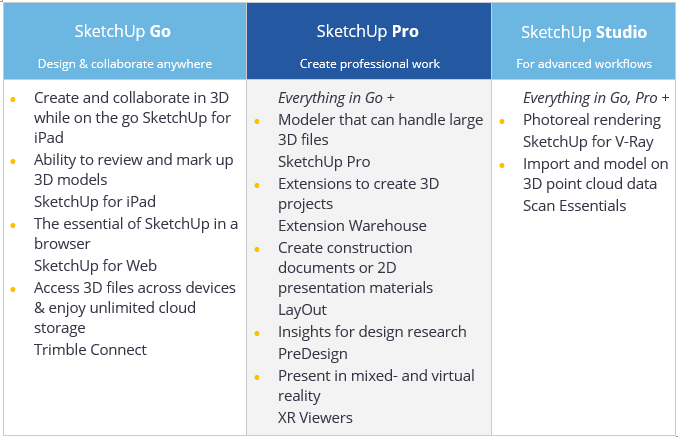 sketchup make 2017 vs sketchup