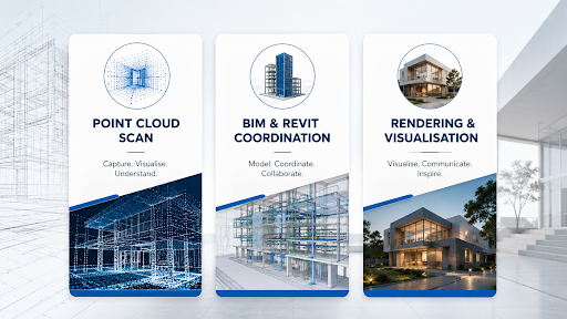 Visual comparison between point cloud scanning, BIM and Revit coordination, and rendering and visualisation workflows in SketchUp